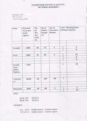 noida office space for rent , only MNC . call center ,  BPO  